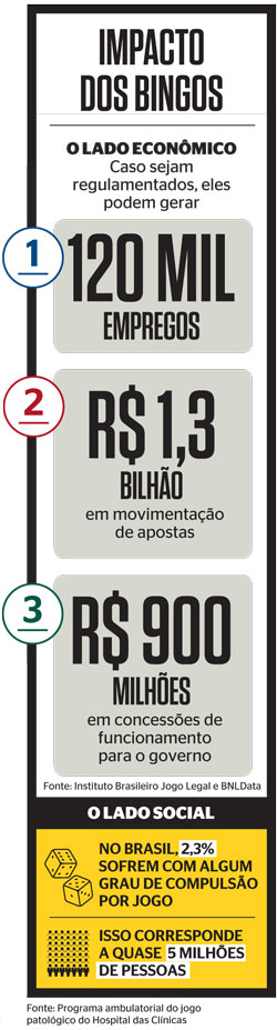 1,6 milhões de brasileiros conferem todos os dias o resultado do jogo do  bicho na internet - BNLData