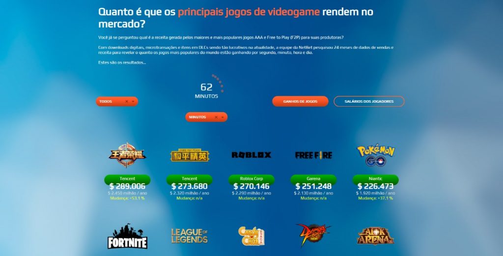 Site-NetBet-aponta-os-jogos-mais-lucrativos-do-momento