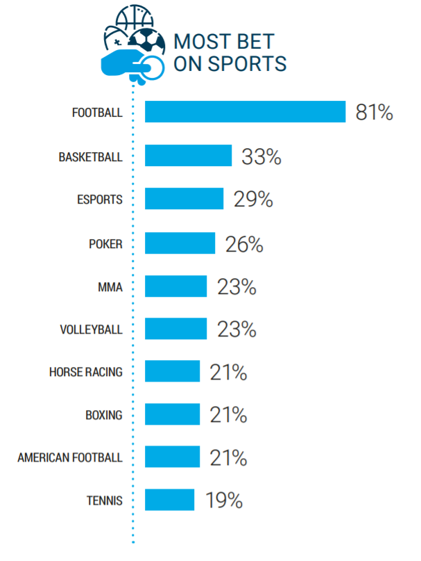 BetGold wants to be the benchmark in Brazil for online sports betting -  ﻿Games Magazine Brasil