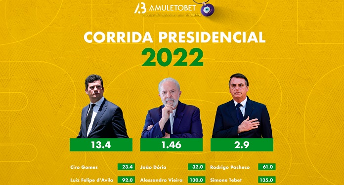 Casa de Apostas AmuletoBet lança odds da corrida presidencial no Brasil