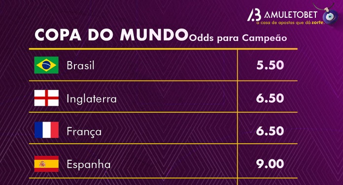 Brazil is the favorite for the 2022 World Cup title at AmuletoBet