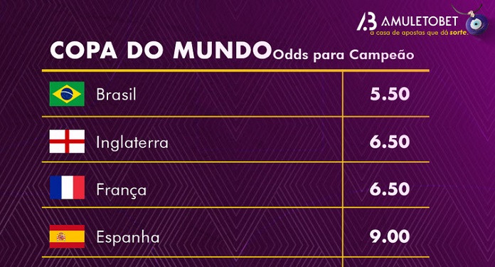 Copa do Mundo 2022: Brasil é apontado como favorito pelas casas de apostas  - GP1