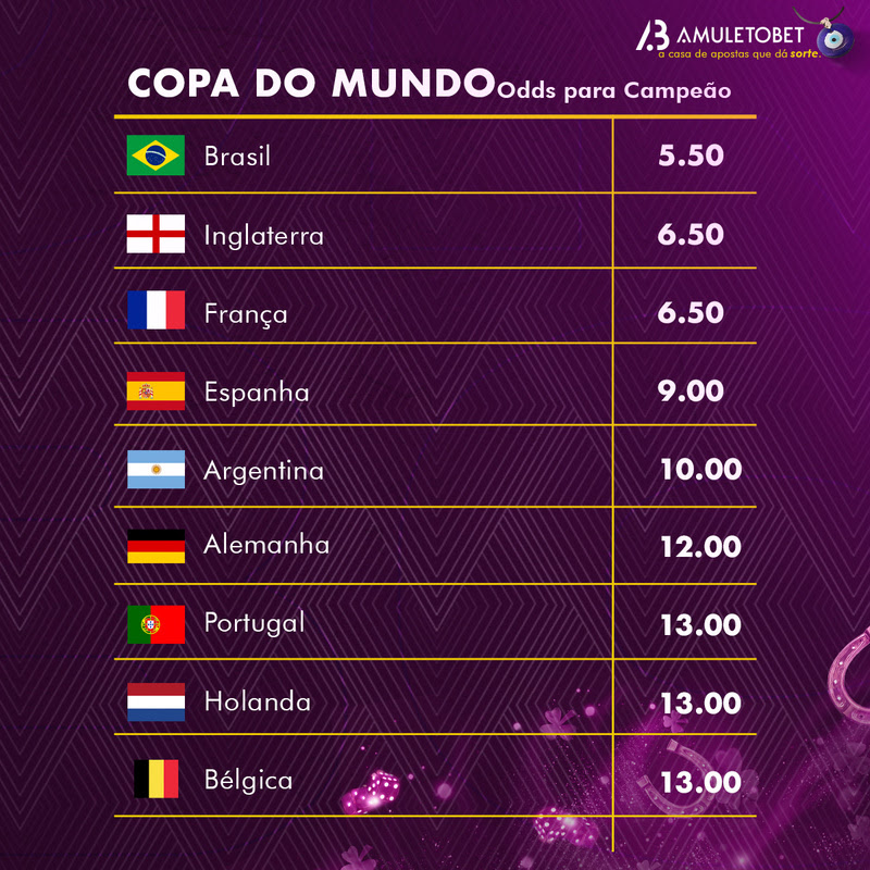 Análise: 7 seleções são favoritas para vencer a Copa do Mundo 2022