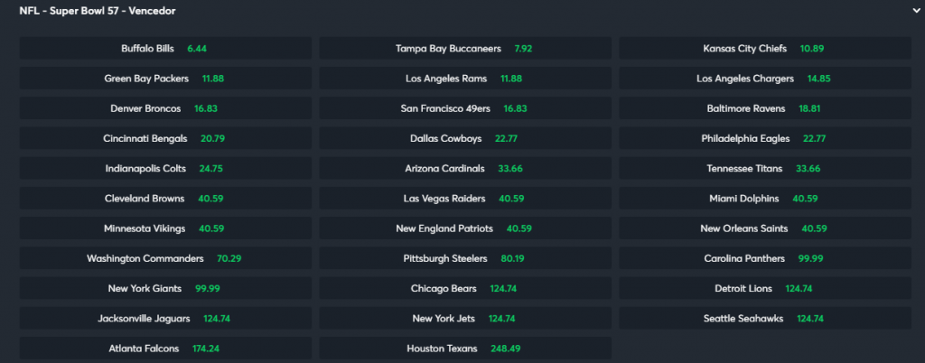 Bookmakers choose the favorite teams to win the new NFL season title