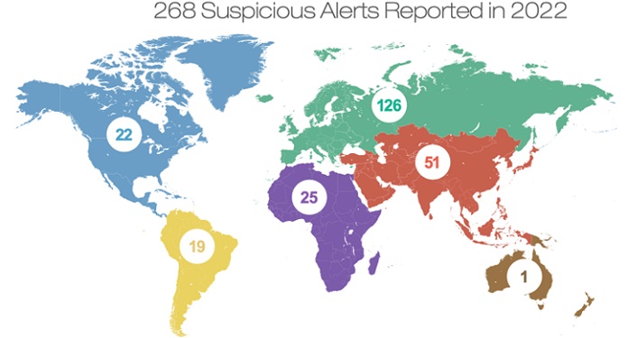 IBIA publishes report with 268 suspicious sports betting alerts in 2022