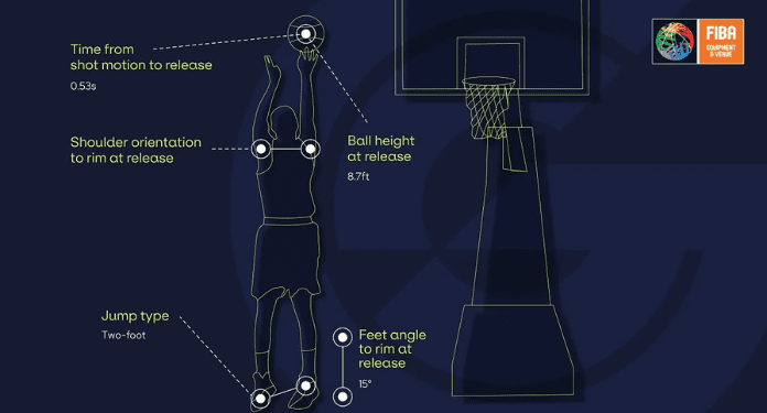 Genius-Sports-recebe-aprovacao-da-FIBA-para-sua-nova-tecnologia-de-rastreamento-de-dados-1.png