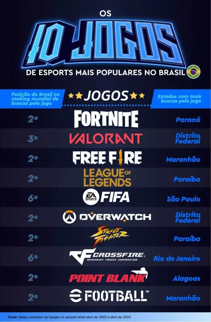 Brasil: o país dos eSports?