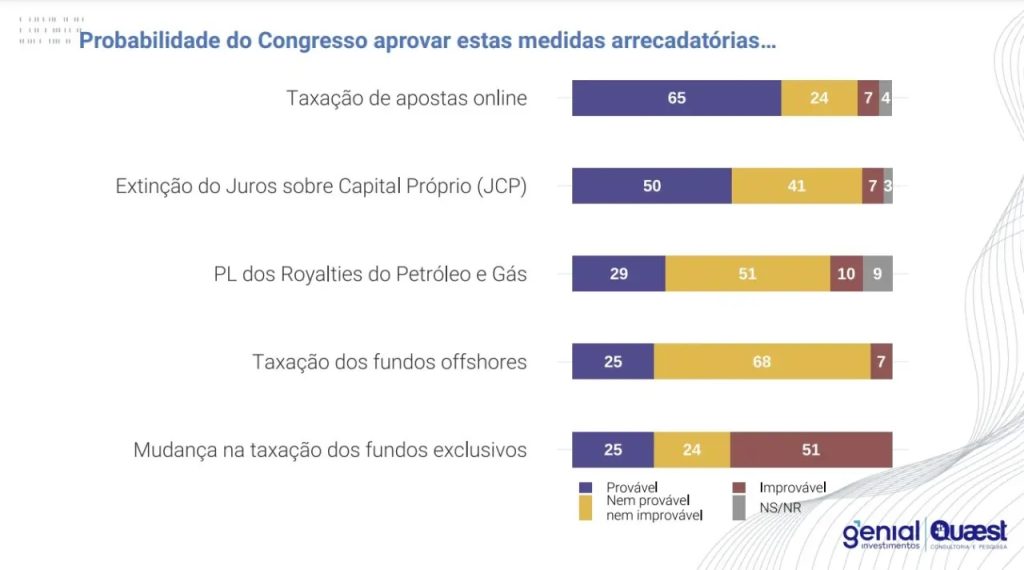 Impuesto sobre apuestas deportivas