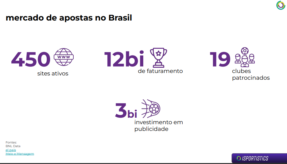 Por que os sites de apostas estão investindo no Brasil - BNLData