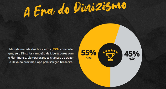 Betfair-conducts-research-on-possible-titles-of-Libertadores-and-Hexa-de-Diniz