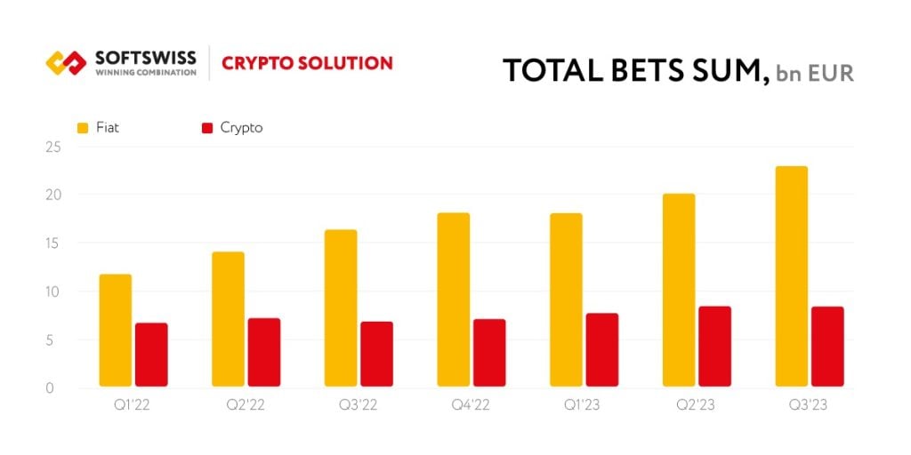 SOFTSWISS Criptografia dos 9 meses de 2023 no cenário iGaming